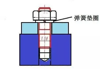 Anti-loosening Types Of Bolts And Nuts & Anti-loosening Principle Of Self-loc...